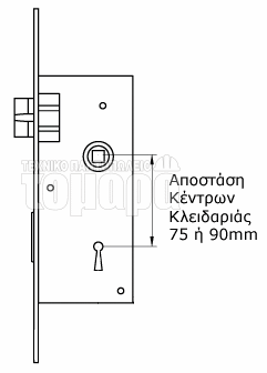 Αποστάσεις Κέντρων Μεσόπορτας