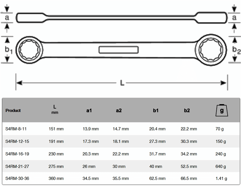 Bahco Πολύγωνα με Καστάνια Σετ S4RM/5T 8-36 5τεμ.